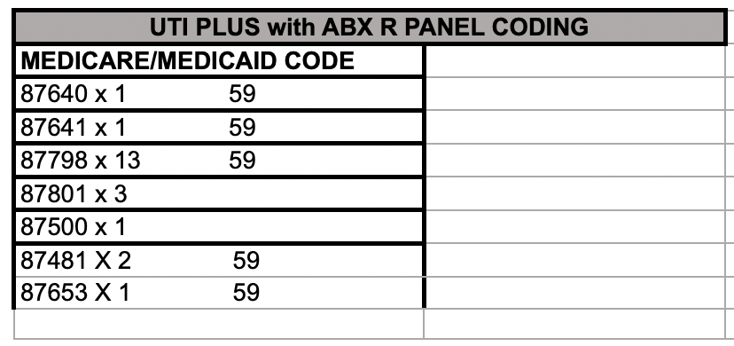 CPT CODES USED IN PCR URINE CULTURE TESTING
