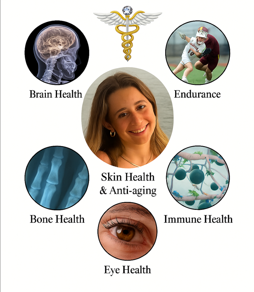 image of all the parts of the body improved with nutraceuticals proven