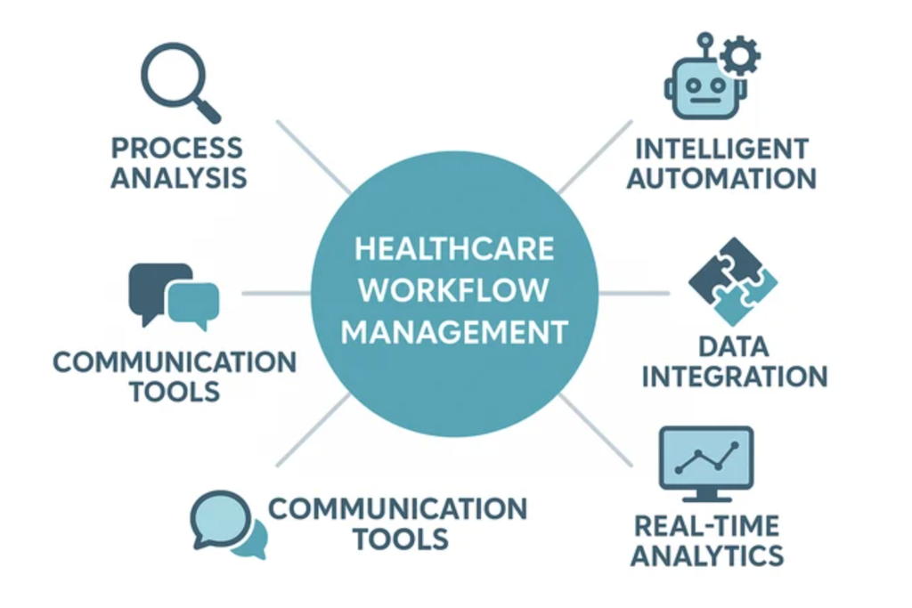 all systems integrated with AI tool