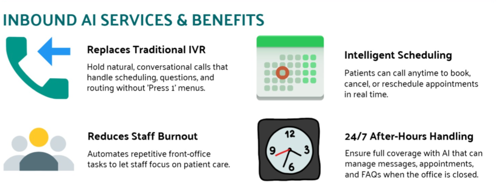 AI automation with campaigns