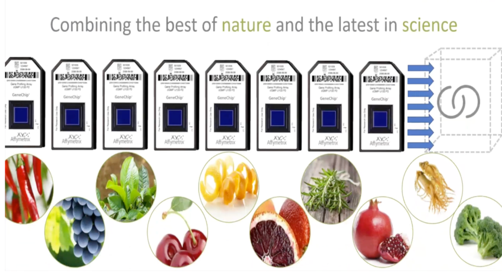 Pharmanex LifePak ingredients