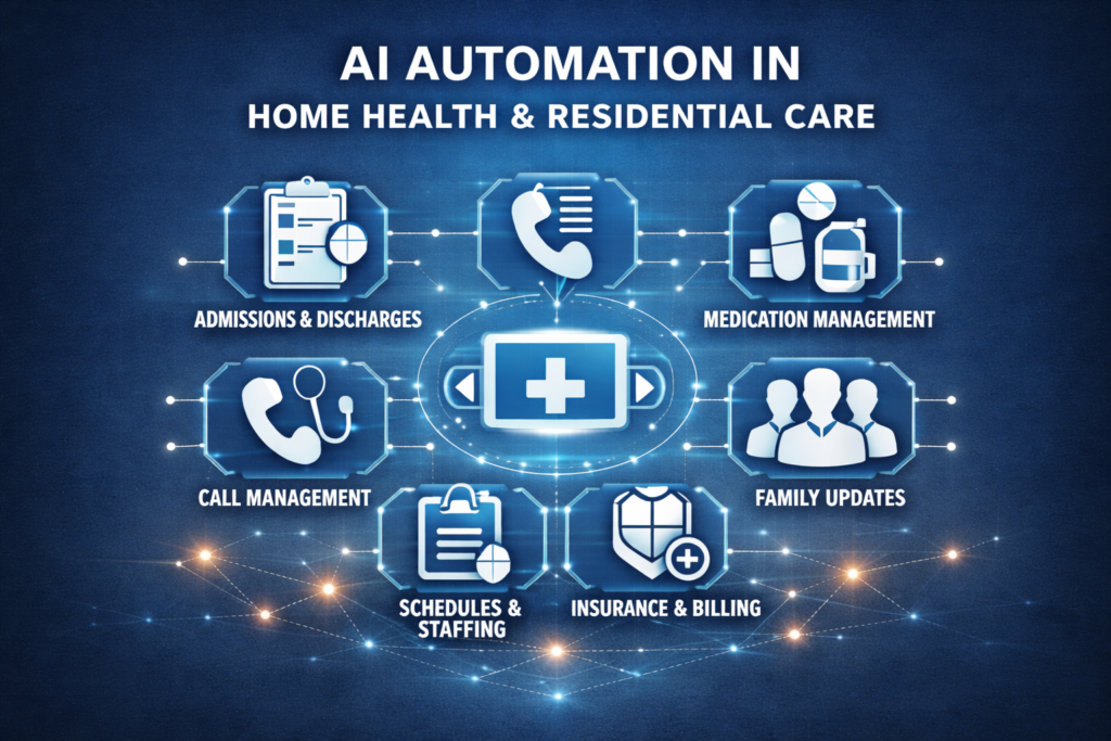 AI automation executing home health and residential care coordination workflows