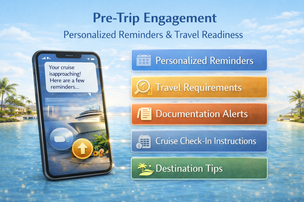 AI-driven pre-trip engagement with personalized reminders, travel requirements, and cruise check-in instructions